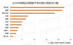 <strong>活动智妙手表行业阐发:新加坡、美国和</strong> <strong>活动智妙手表行业阐发:新加坡、美国和</strong>