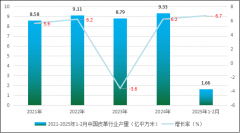 2025-2030年中国皮革财产阐发及成长趋向研 2025-2030年中国皮革财产阐发及成长趋向研