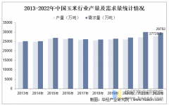 2025年中国玉米行业产量、进出口环境及下 2025年中国玉米行业产量、进出口环境及下